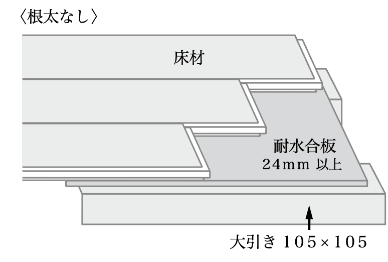 根太なしのイラスト