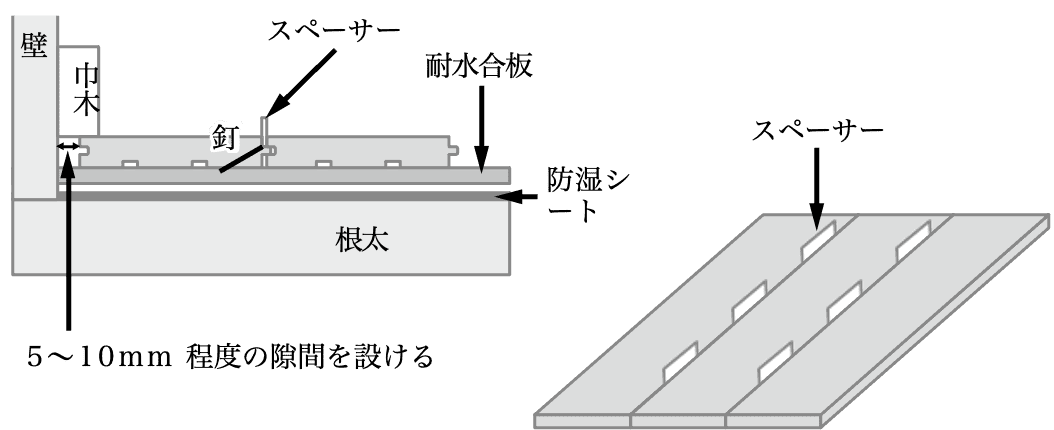 針葉樹フローリングのイラスト